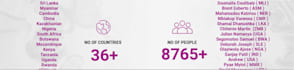 design and code responsive custom animated HTML5 banner ads for your product