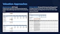 create investor ready financial models with 5 year forecast
