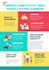 design a modern infographic for business, education, or marketing