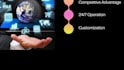 build custom CRM website, real estate website, office portal and landing page