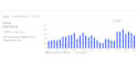 serve ebay listing SEO title listing optimization sale boost virtual assistant