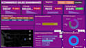 design interactive power bi dashboards, visualizations, and performance reports