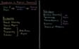handle thermodynamic and material balance projects