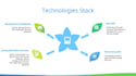 create rest apis by using java spring boot technologies