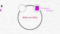 create inspiring 2d whiteboard animation explainer vidoes
