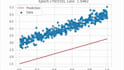 do linear, multiple, and logistic regression analysis using python,r,excel