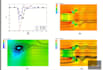 cfd analysis on ansys fluent, simworks, cfd post on tecplot