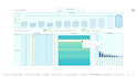 analyze and visualize your ecommerce data