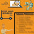 manage amazon seller central, fba inventory, listings and PPC campaigns