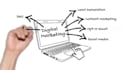 write SEO blog posts articles and website content creating CV