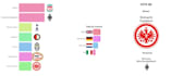 create any data visualization graphs using d3 js