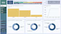 build an interactive power bi dashboard with kpis and drilldowns