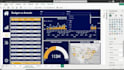 create custom power bi dashboard report and dax visualization with ai