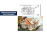 architectural and construction drawings for city permit