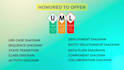 design uml diagrams includes use case, activity, class, sequence, flowchart