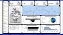 create an interactive power bi dashboard with kpis and multiple free revisions