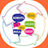 translate all languages fast and accurate