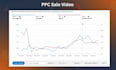 setup amazon PPC campaign amazon sponsored ads, amazon PPC management, fba pl va