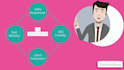 provide expert wordpress website development services