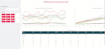 build dashboards with python streamlit and plotly