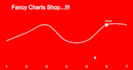 create interactive charts and dashboard using d3 js