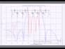 design and calculate rf electronic circuits and filters at schematic level