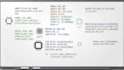 write efficient and readable assembly code in mips x86 arm masm and custom isas