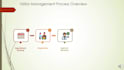 offer software for managing visitors and appointment