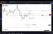 teach you an easy profitable day trading model