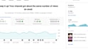 create setup and video SEO youtube channel