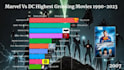 do top 10 ranking race bar chart videos for youtube