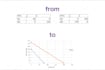 create stunning excel charts and visualization