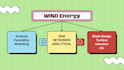 do energy engineering projects for you