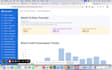 create a powerful airtable dashboard with key business kpis