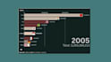 do an interactive visualization and a great story using flourish studio