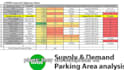 do traffic study and parking analysis report