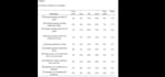 do likert scale questionnaire data analysis and report