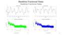 do matlab based digital signal and image processing