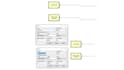 help you in arena simulation using arena simulation software
