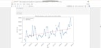 do python data cleaning, analysis and visualization