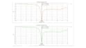 design your desired antenna design using cst studio suite