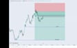 be your personal trading mentor and strategy coach