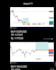 provide a bulletproof trading strategy