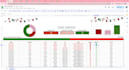 supercharge and make professional dashboard in google sheets
