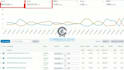 setup and optimize amazon PPC campaigns and amazon ads