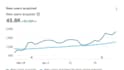 provide aso services increase organic downloads