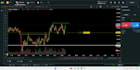 forex trading smc concept basic to advanced