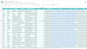 do b2b lead generation, linkedin leads, email list and web research