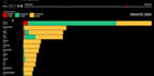 create a bar chart race animation