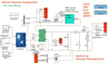 do pv, mppt, power electronics, battery system in simulink